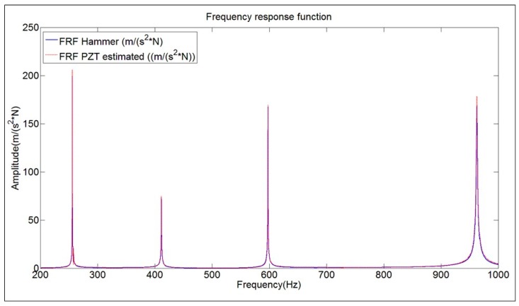 Figure 13