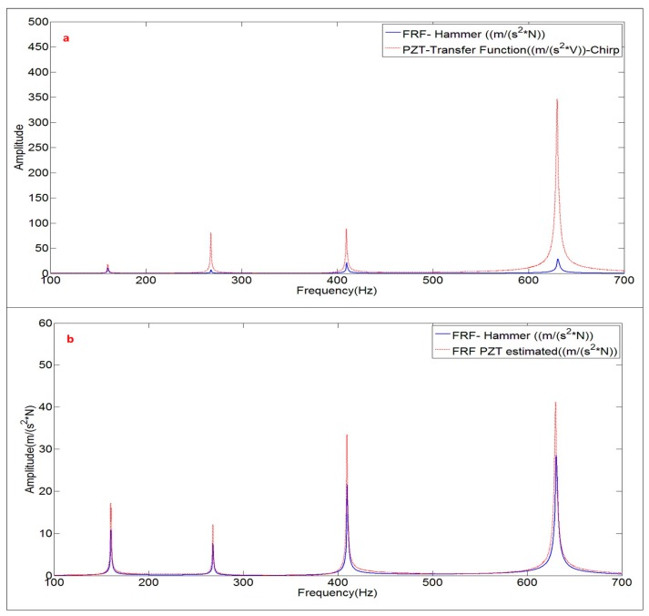 Figure 17