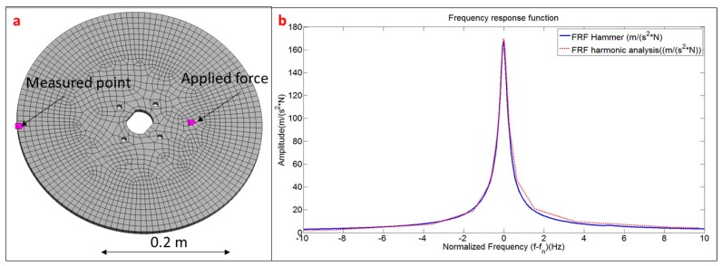 Figure 12