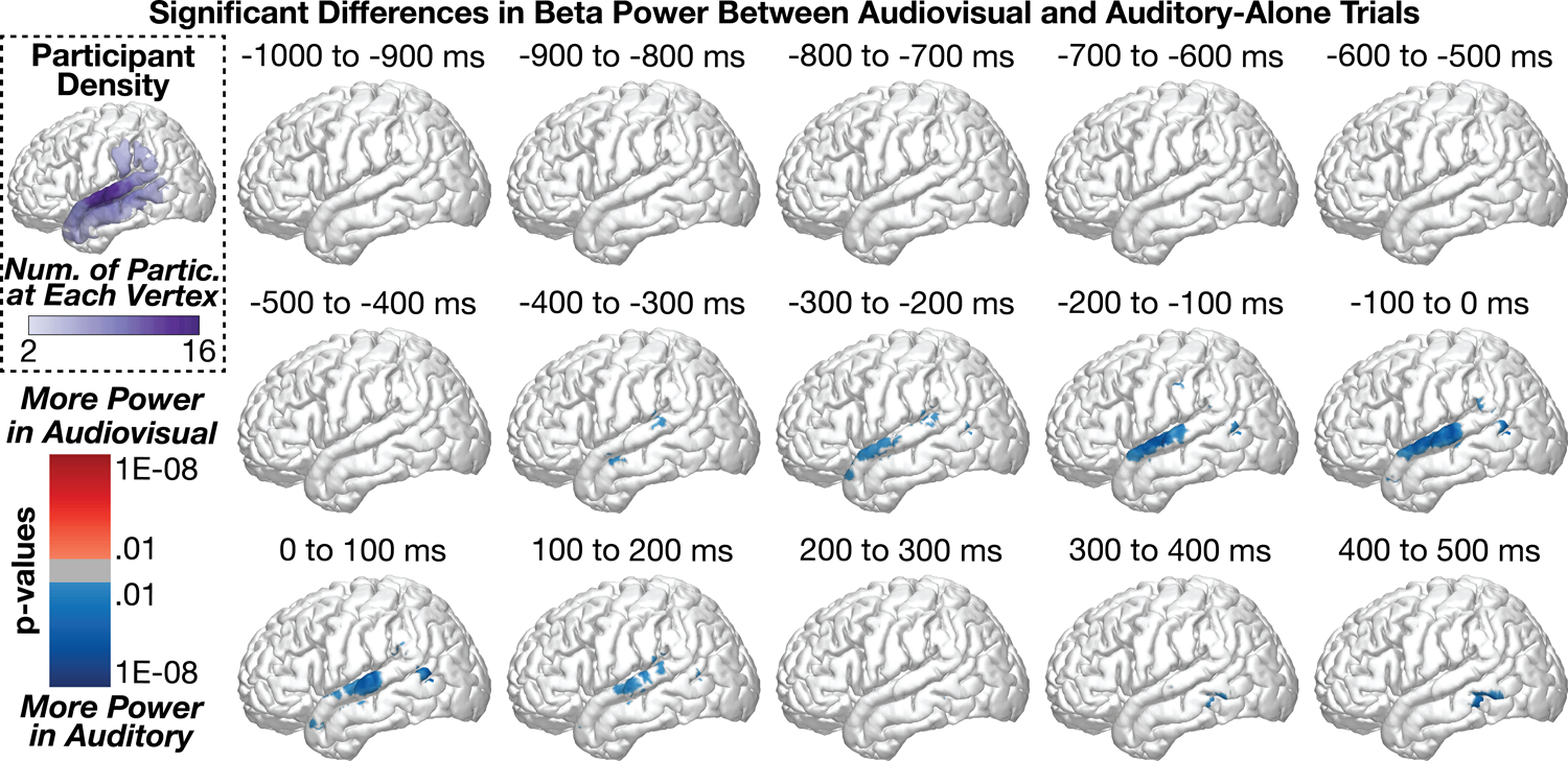 Figure 4: