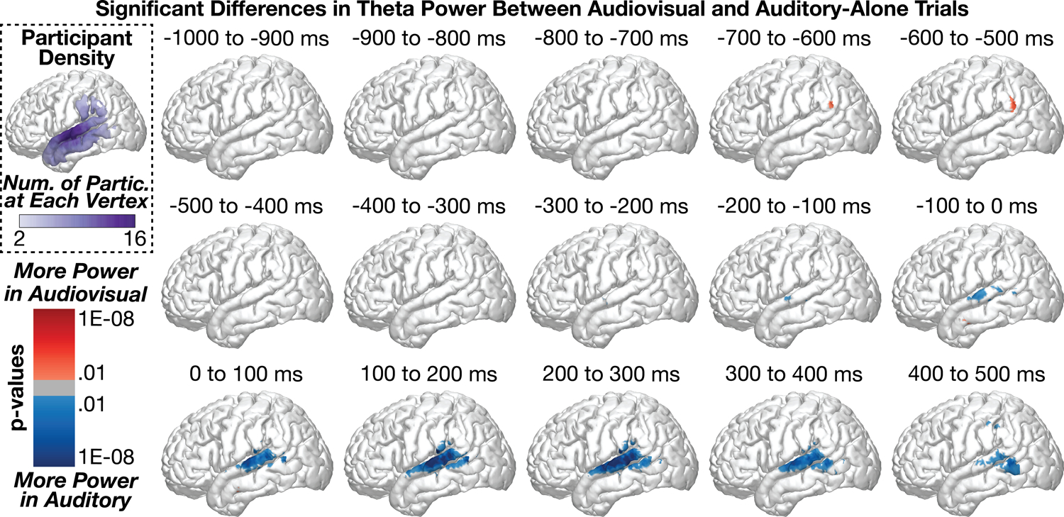 Figure 3: