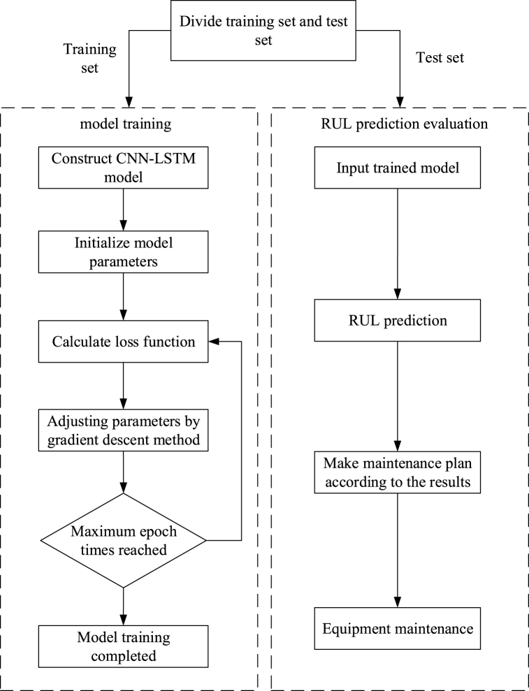 Fig. 11