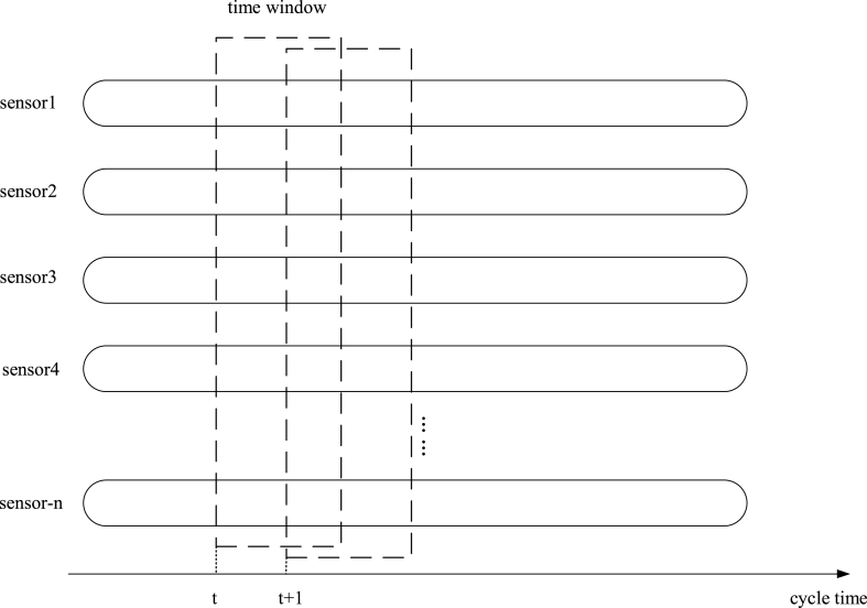 Fig. 10