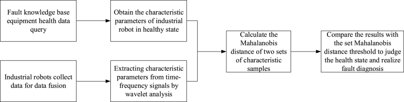 Fig. 7