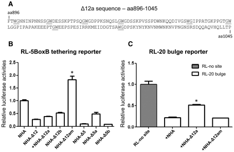 Figure 6.