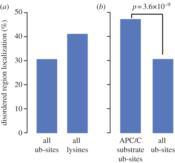 Figure 2.