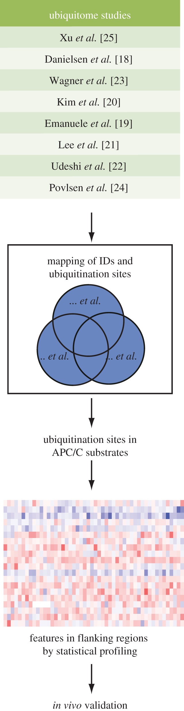 Figure 1.