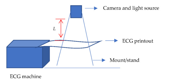 Figure 18