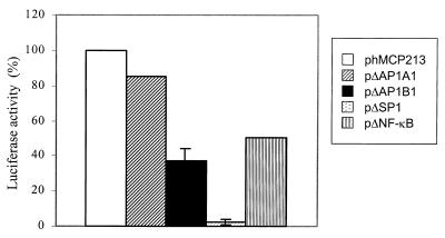 FIG. 7