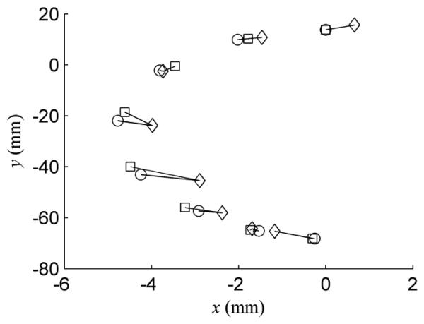 Fig. 9