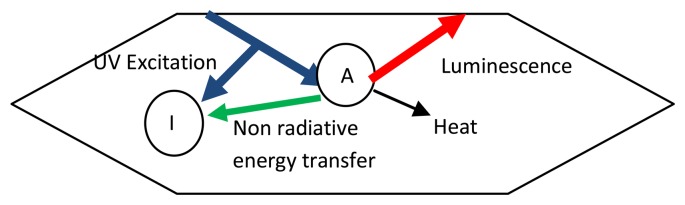 Figure 25.