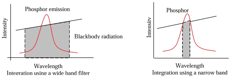 Figure 32.