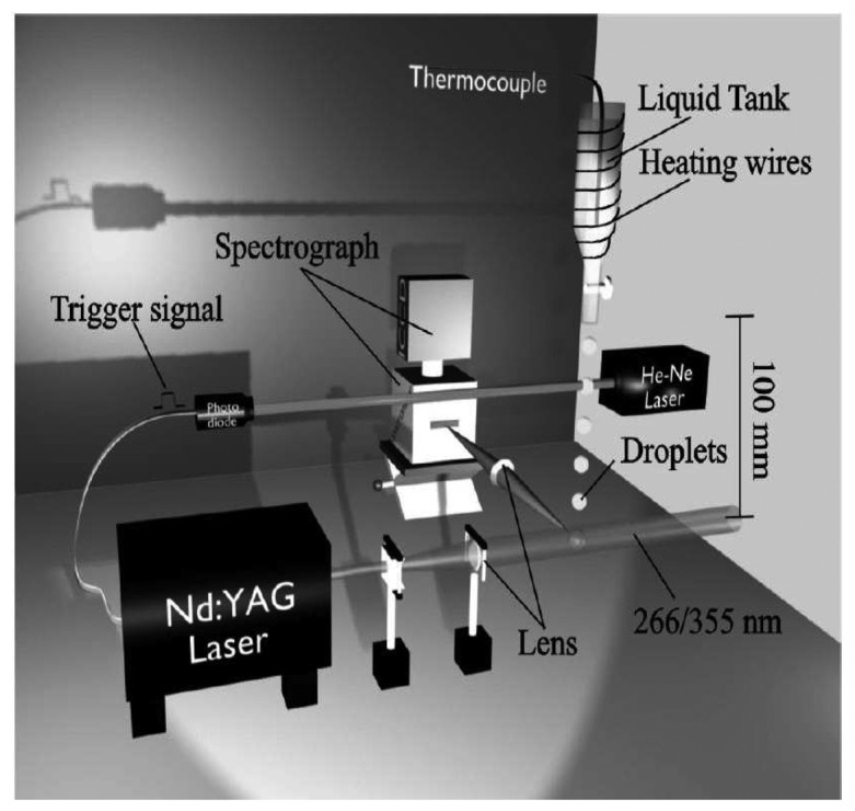 Figure 61.