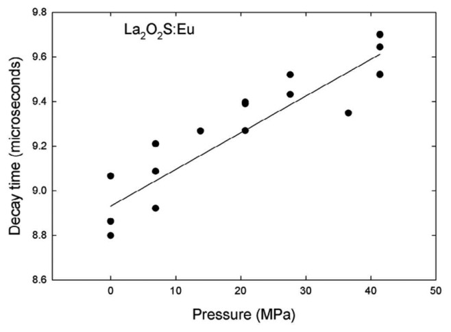 Figure 23.