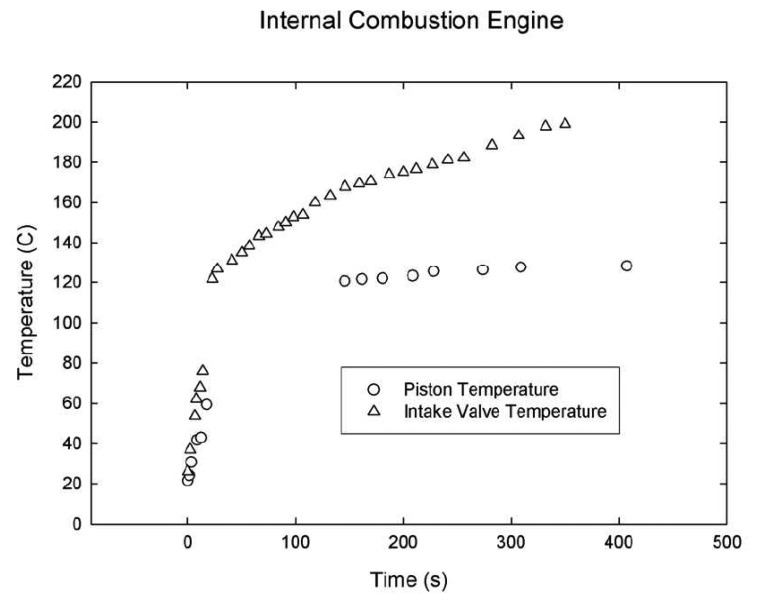 Figure 55.