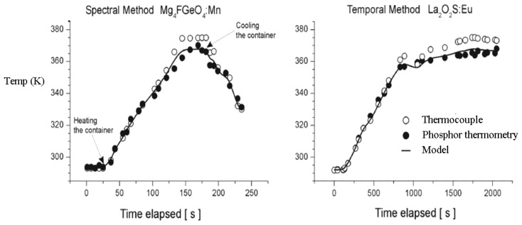 Figure 62.