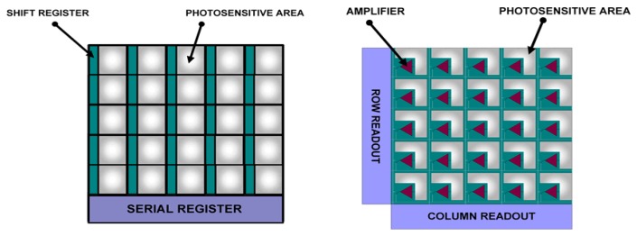 Figure 36.