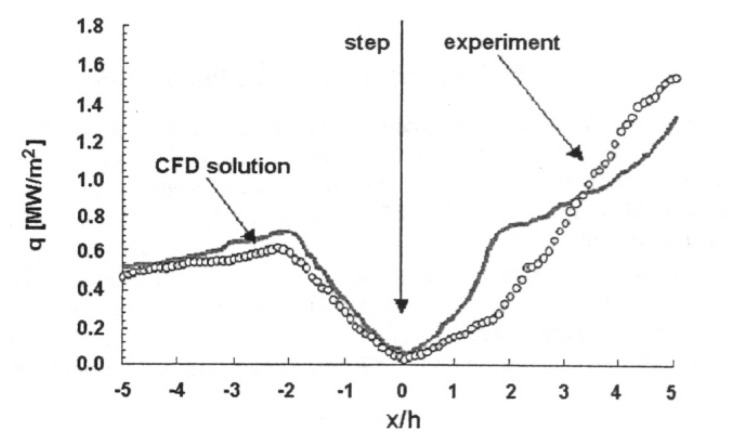 Figure 65.