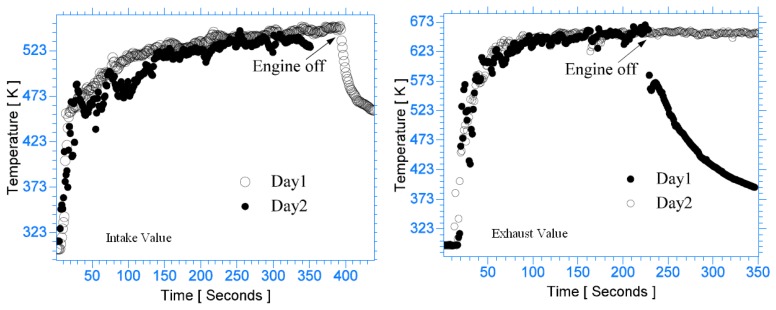 Figure 57.