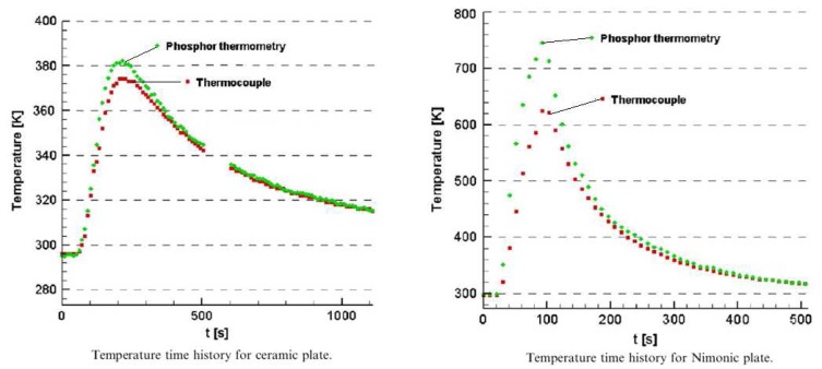 Figure 43.