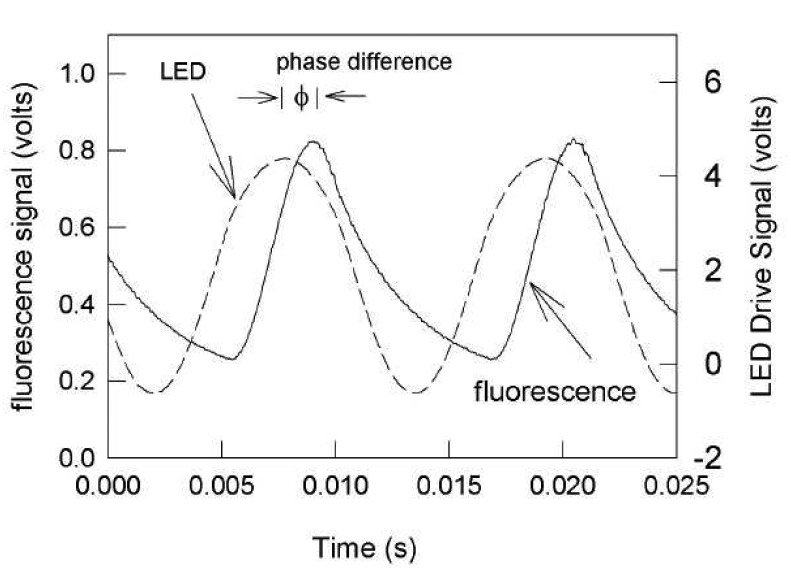 Figure 40.