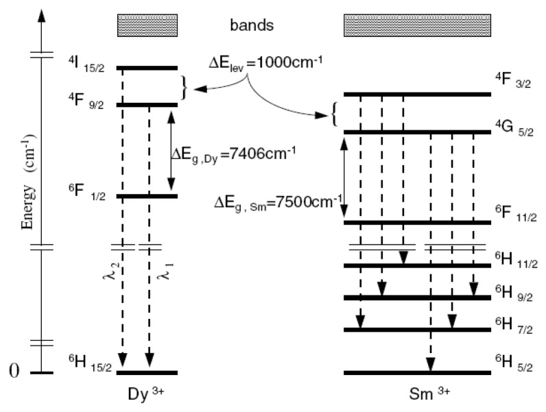 Figure 10.