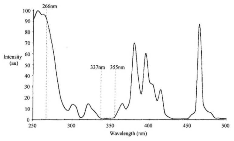 Figure 20.