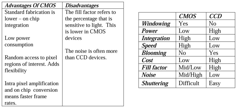 Figure 37.