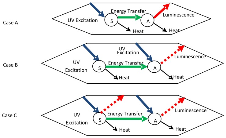 Figure 26.