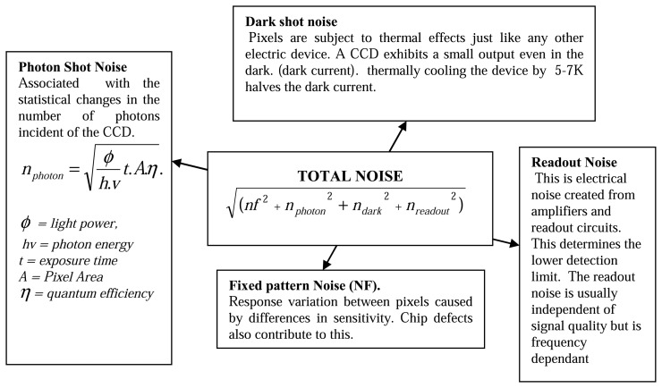 Figure 38.