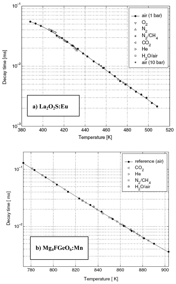 Figure 22.