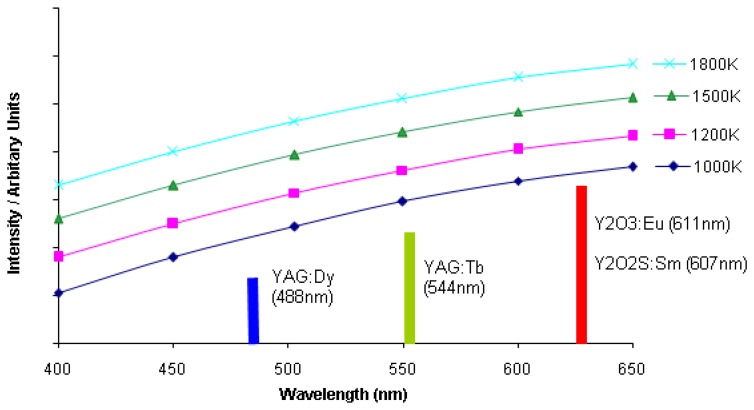 Figure 33.