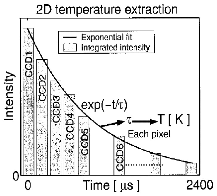 Figure 15.