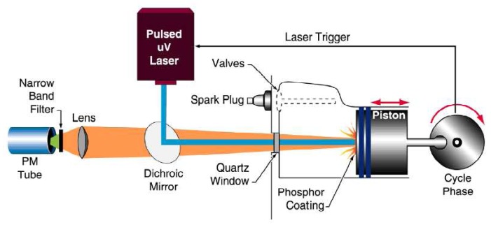 Figure 54.