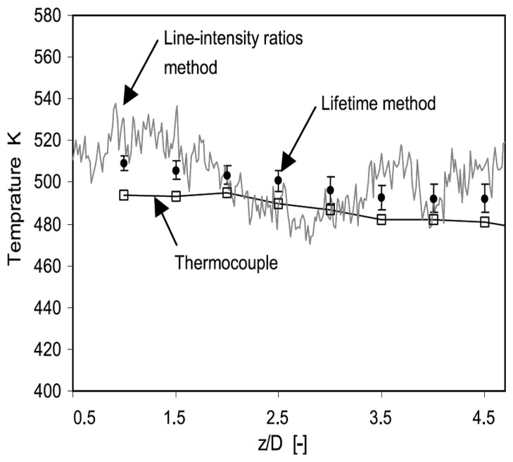 Figure 60.