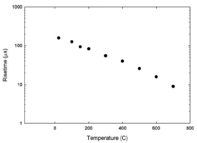 Figure 18.