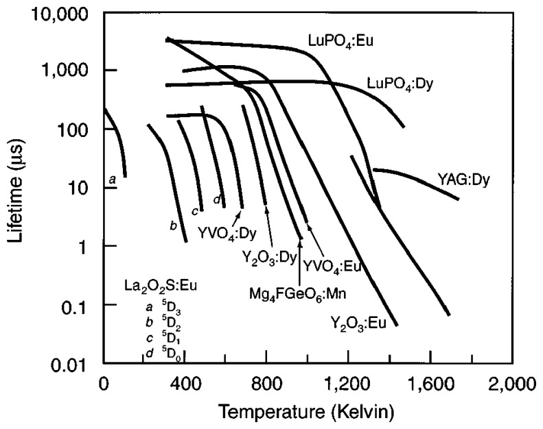 Figure 14.