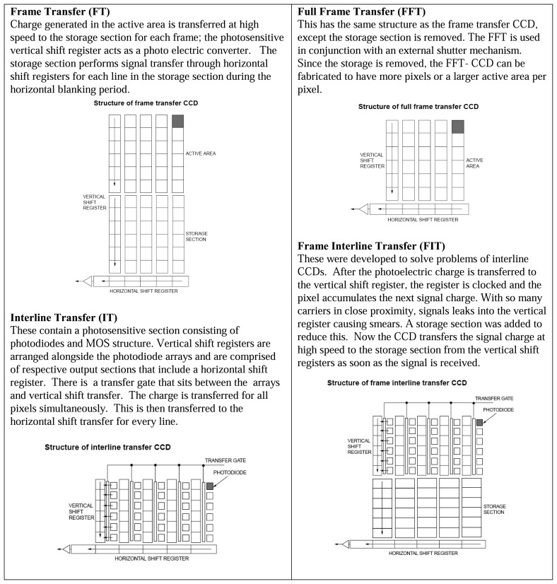 Figure 35.