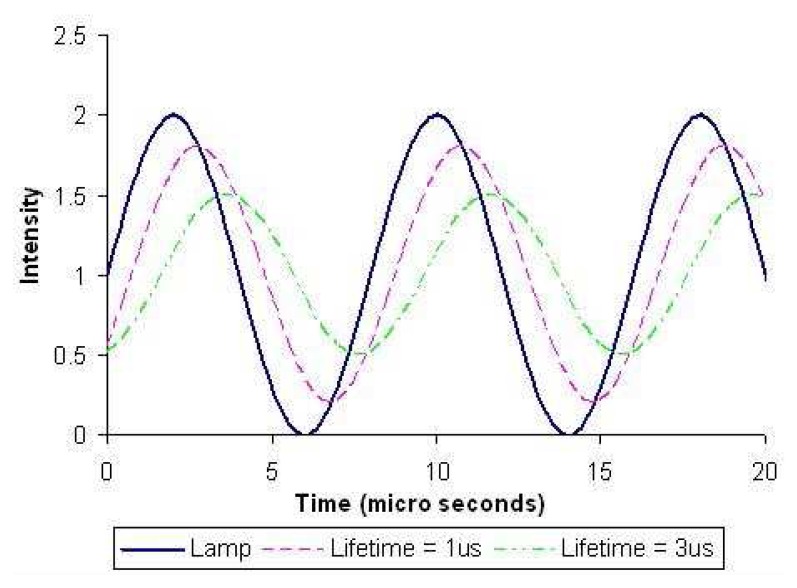 Figure 16.