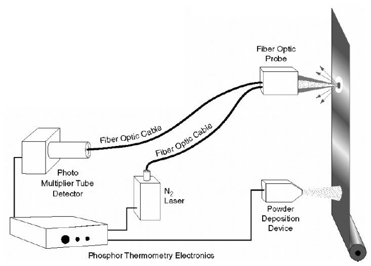 Figure 69.