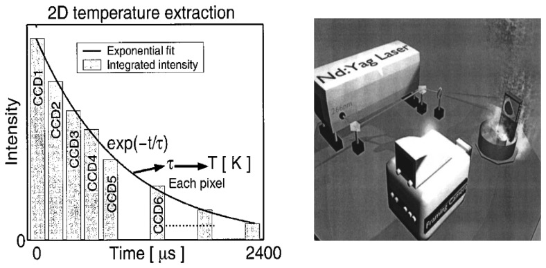 Figure 49.