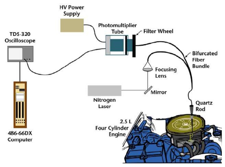 Figure 53.