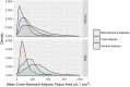 Density plots comparing the measurement of subcutaneous, visceral, and total adipose tissue according to sex. These density plots are derived from a large asymptomatic adult population and reflect automated CT-based measures at the L1 level. Note the relative distribution of subcutaneous and visceral fat between women and men, with men having more visceral fat than women, on average. The data on the y axis are the relative frequency of adipose tissue in the population studied. (Reprinted, with permission, from reference 22.)
