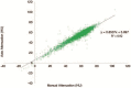 Automated versus manual liver fat quantification at noncontrast CT. (a) CT images at the same level show manual (left) and automated (right) methods for measuring liver attenuation (yellow circle, left; green shading, right) in an asymptomatic 60-year-old man with severe steatosis. (b) Scatterplot shows that the results of the manual ROI technique agree well with those of the automated volumetric approach. (Adapted and reprinted, with permission, from reference 20.)