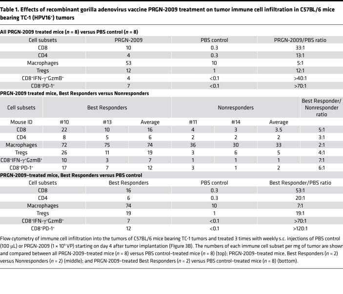 graphic file with name jciinsight-6-141912-g075.jpg