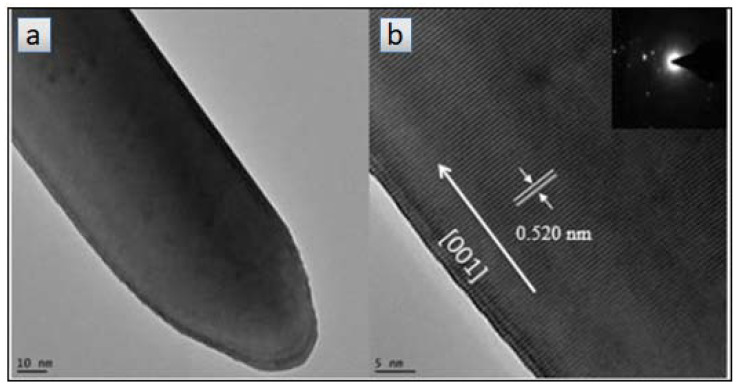 Figure 16