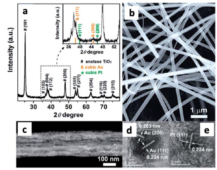 Figure 28