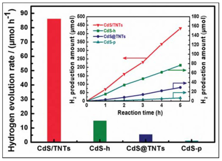 Figure 23