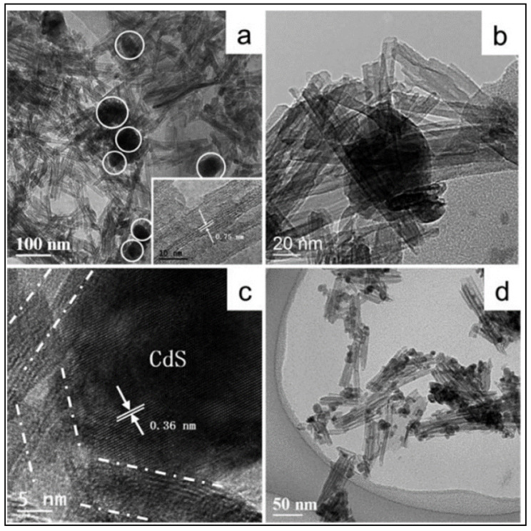 Figure 22