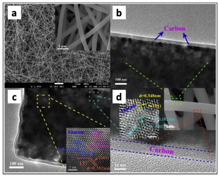 Figure 29